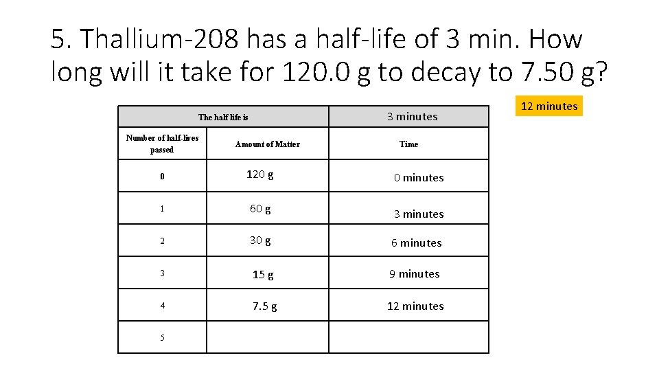 5. Thallium-208 has a half-life of 3 min. How long will it take for