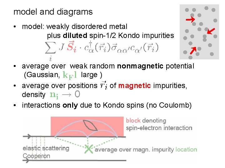 model and diagrams • model: weakly disordered metal plus diluted spin-1/2 Kondo impurities •