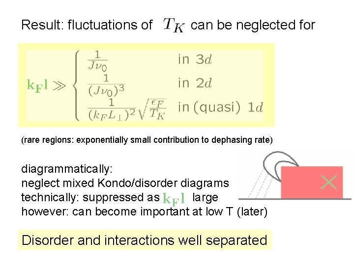 Result: fluctuations of can be neglected for (rare regions: exponentially small contribution to dephasing