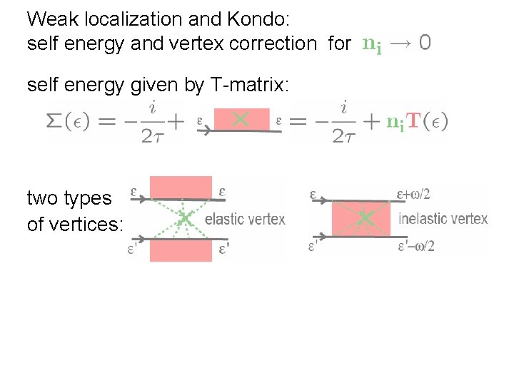 Weak localization and Kondo: self energy and vertex correction for self energy given by