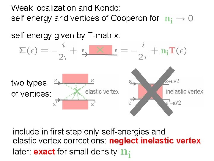 Weak localization and Kondo: self energy and vertices of Cooperon for self energy given