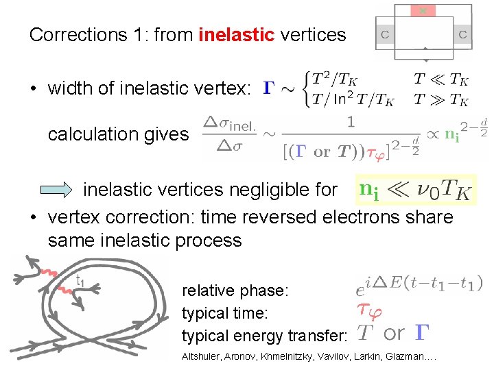 Corrections 1: from inelastic vertices • width of inelastic vertex: calculation gives inelastic vertices