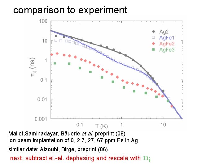 comparison to experiment Mallet, Saminadayar, Bäuerle et al. preprint (06) ion beam implantation of