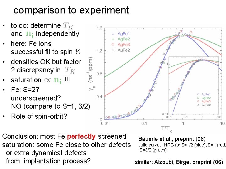 comparison to experiment • to do: determine and independently • here: Fe ions successful