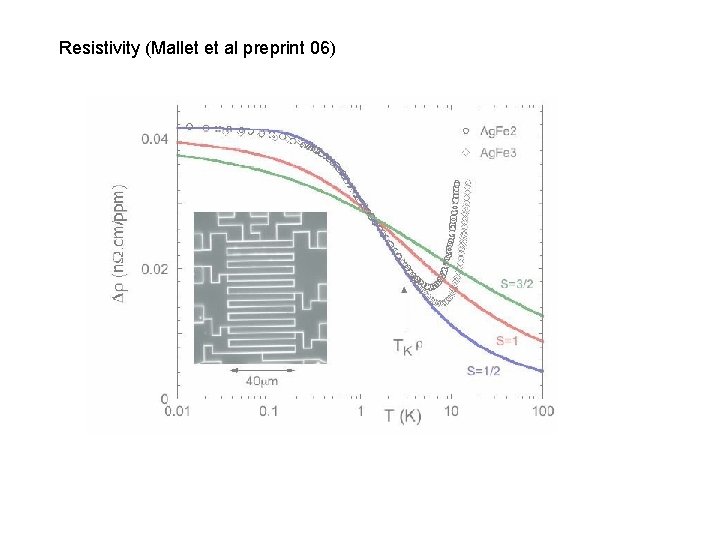 Resistivity (Mallet et al preprint 06) 