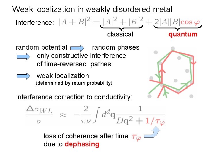 Weak localization in weakly disordered metal Interference: classical random potential random phases only constructive