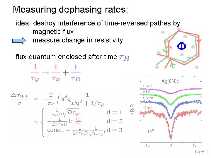 Measuring dephasing rates: idea: destroy interference of time-reversed pathes by magnetic flux measure change