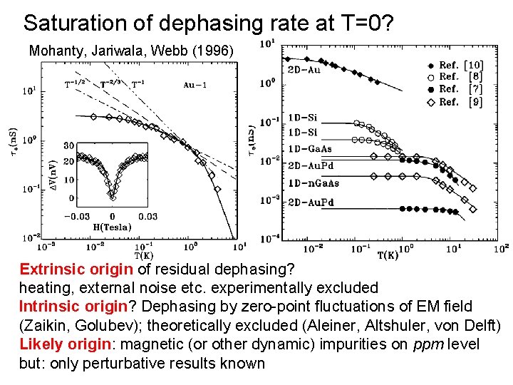 Saturation of dephasing rate at T=0? Mohanty, Jariwala, Webb (1996) Extrinsic origin of residual