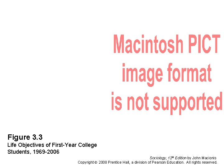 Figure 3. 3 Life Objectives of First-Year College Students, 1969 -2006 Sociology, 12 th