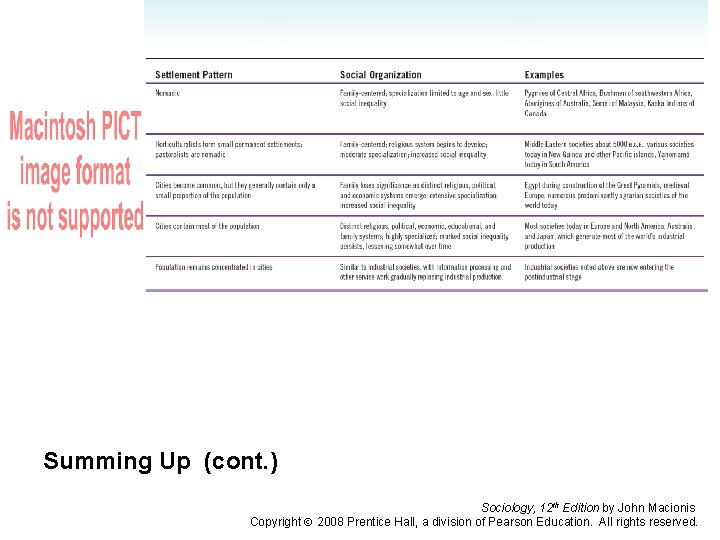 Summing Up (cont. ) Sociology, 12 th Edition by John Macionis Copyright 2008 Prentice