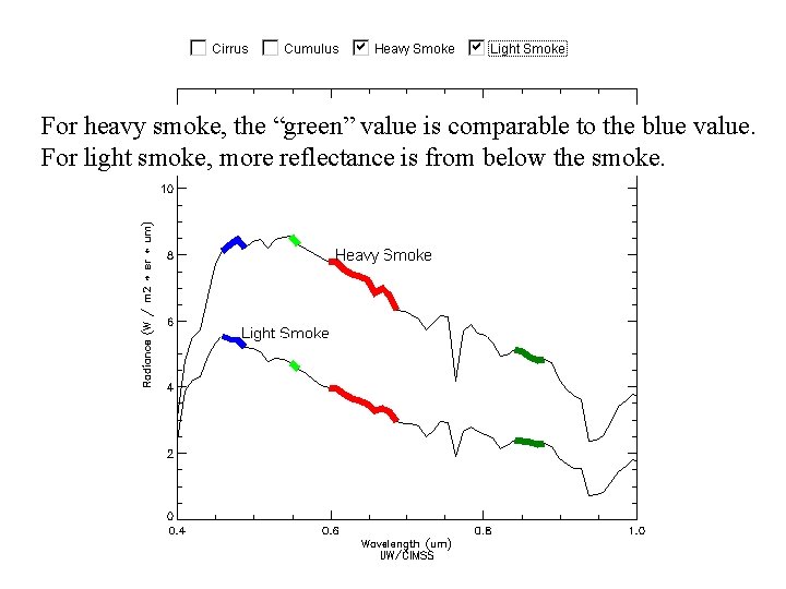 For heavy smoke, the “green” value is comparable to the blue value. For light