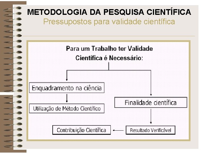 METODOLOGIA DA PESQUISA CIENTÍFICA Pressupostos para validade científica 