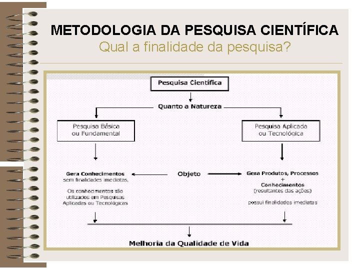 METODOLOGIA DA PESQUISA CIENTÍFICA Qual a finalidade da pesquisa? 