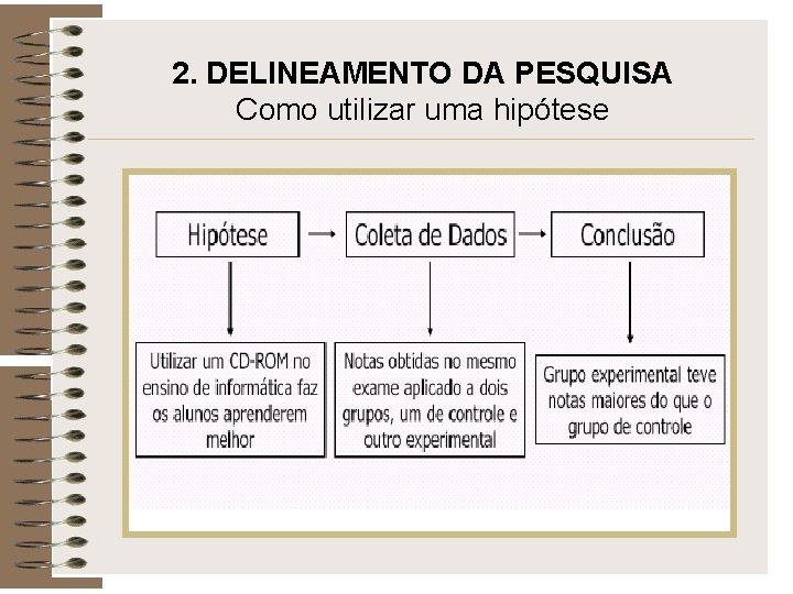 2. DELINEAMENTO DA PESQUISA Como utilizar uma hipótese 