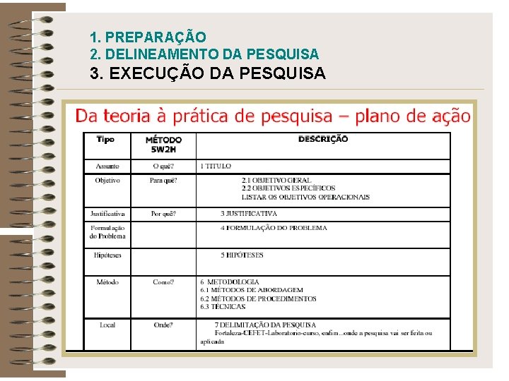 1. PREPARAÇÃO 2. DELINEAMENTO DA PESQUISA 3. EXECUÇÃO DA PESQUISA 