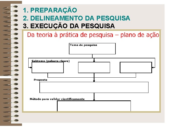 1. PREPARAÇÃO 2. DELINEAMENTO DA PESQUISA 3. EXECUÇÃO DA PESQUISA 