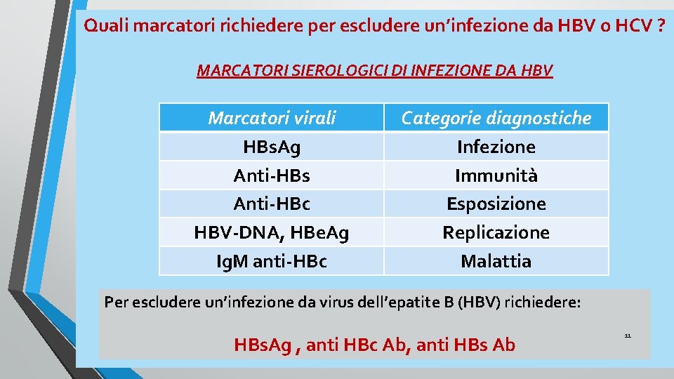 Quali marcatori richiedere per escludere un’infezione da HBV o HCV ? MARCATORI SIEROLOGICI DI