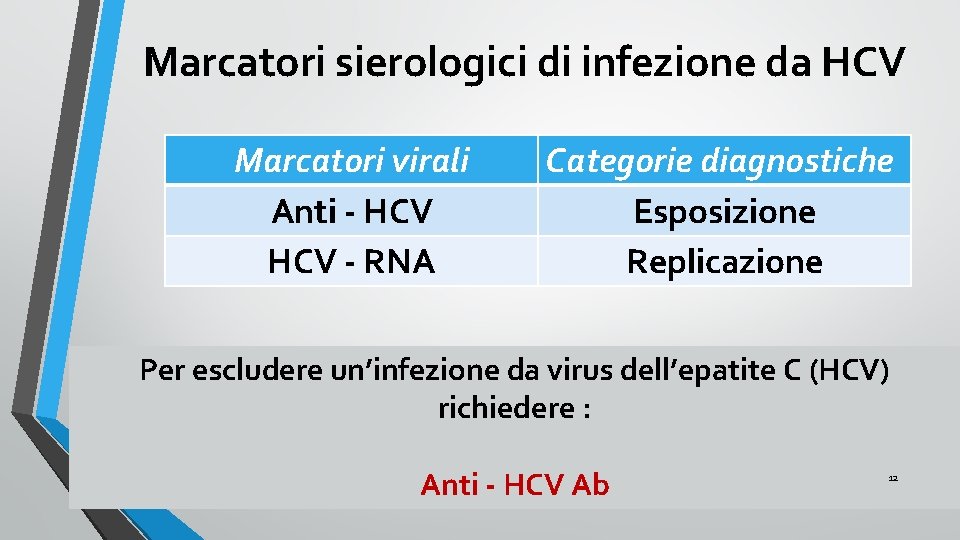 Marcatori sierologici di infezione da HCV Marcatori virali Anti - HCV - RNA Categorie