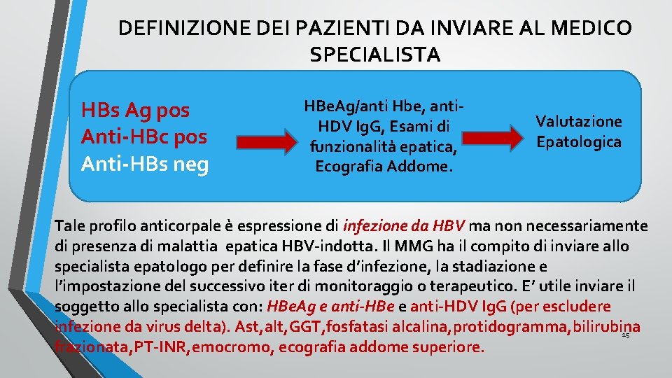 DEFINIZIONE DEI PAZIENTI DA INVIARE AL MEDICO SPECIALISTA HBs Ag pos Anti-HBc pos Anti-HBs