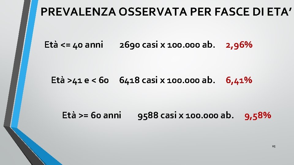 PREVALENZA OSSERVATA PER FASCE DI ETA’ Età <= 40 anni Età >41 e <