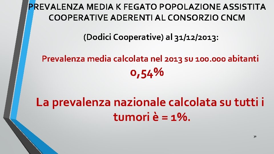 PREVALENZA MEDIA K FEGATO POPOLAZIONE ASSISTITA COOPERATIVE ADERENTI AL CONSORZIO CNCM (Dodici Cooperative) al