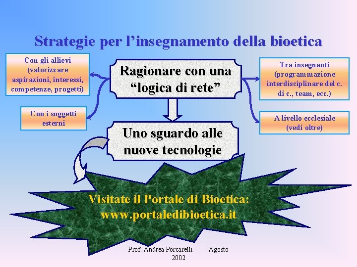 Strategie per l’insegnamento della bioetica Con gli allievi (valorizzare aspirazioni, interessi, competenze, progetti) Con