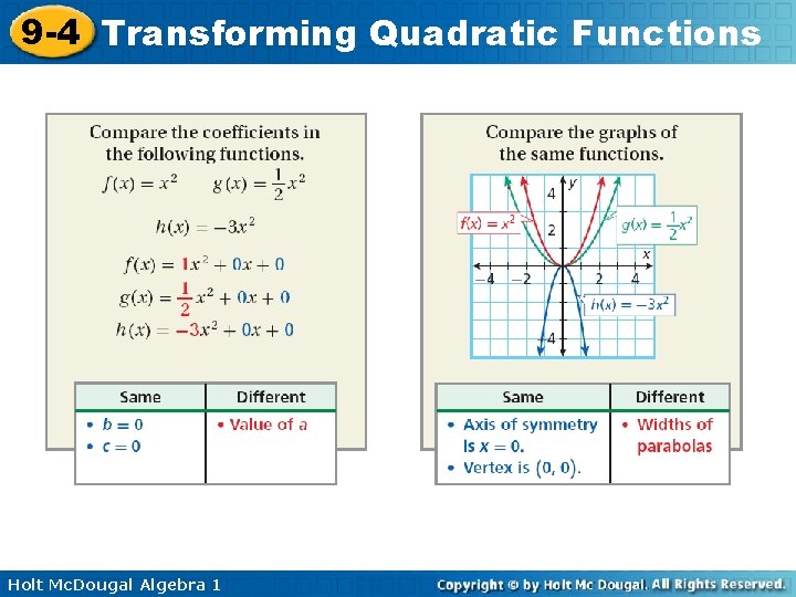 9 -4 Transforming Quadratic Functions Holt Mc. Dougal Algebra 1 