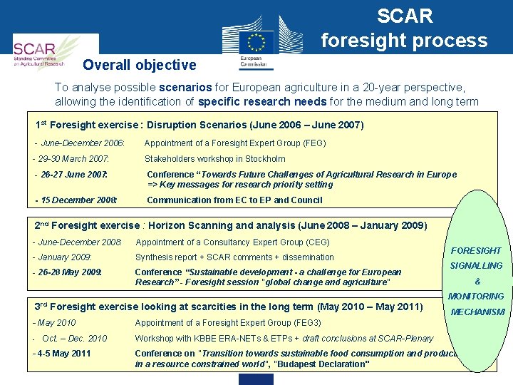 SCAR foresight process Overall objective To analyse possible scenarios for European agriculture in a