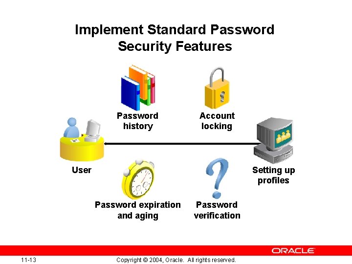 Implement Standard Password Security Features Password history Account locking User Setting up profiles Password