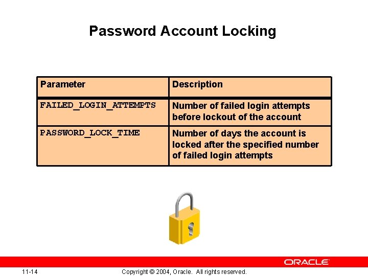 Password Account Locking 11 -14 Parameter Description FAILED_LOGIN_ATTEMPTS Number of failed login attempts before