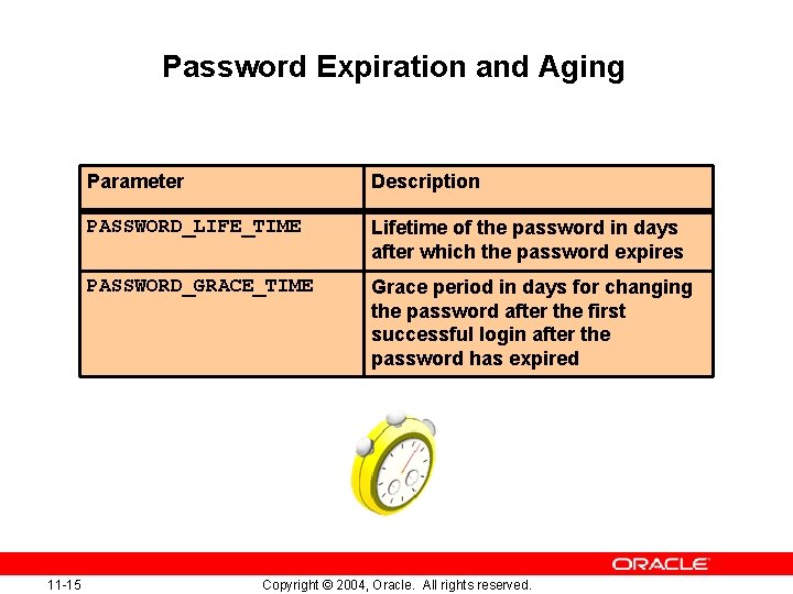 Password Expiration and Aging 11 -15 Parameter Description PASSWORD_LIFE_TIME Lifetime of the password in