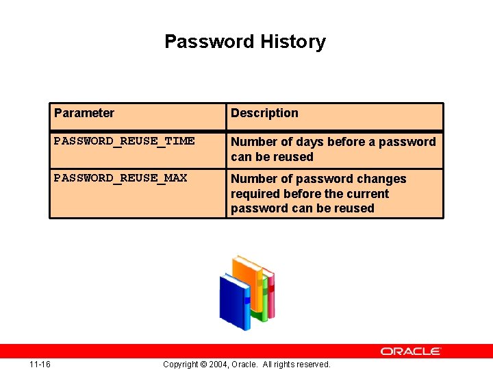 Password History 11 -16 Parameter Description PASSWORD_REUSE_TIME Number of days before a password can