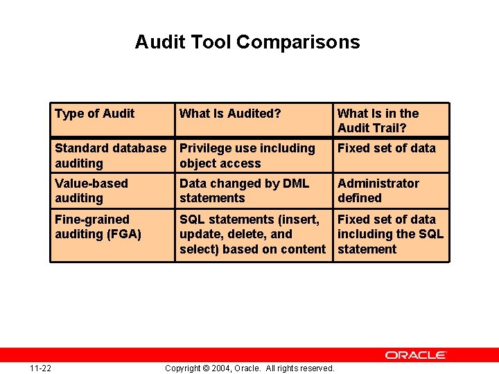 Audit Tool Comparisons 11 -22 Type of Audit What Is Audited? What Is in