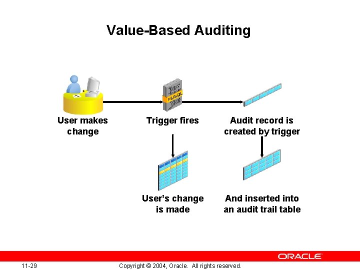 Value-Based Auditing User makes change 11 -29 Trigger fires Audit record is created by