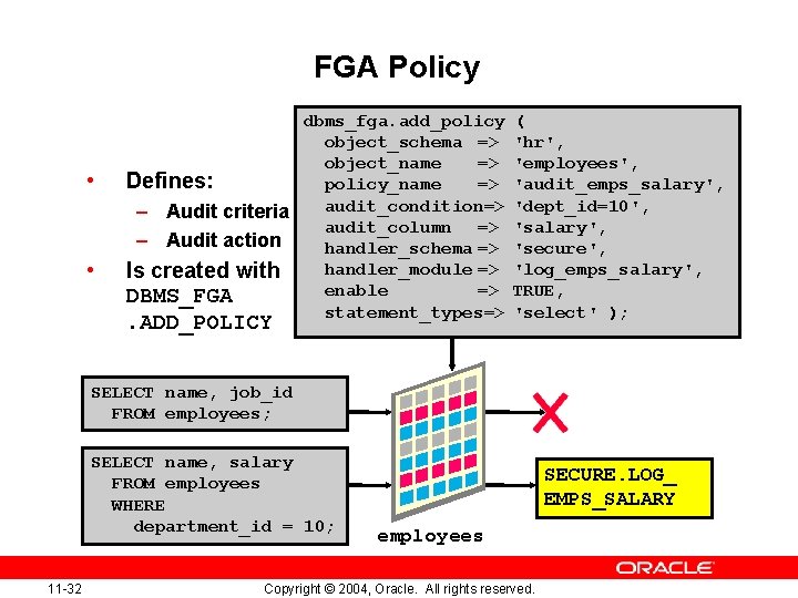 FGA Policy • • dbms_fga. add_policy object_schema => object_name => Defines: policy_name => audit_condition=>