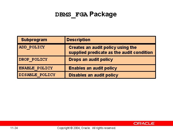 DBMS_FGA Package • Use DBMS_FGA Subprogram to. Description maintain FGA policies • Grant the