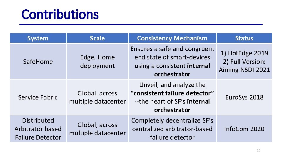 Contributions System Scale Consistency Mechanism Status Ensures a safe and congruent 1) Hot. Edge