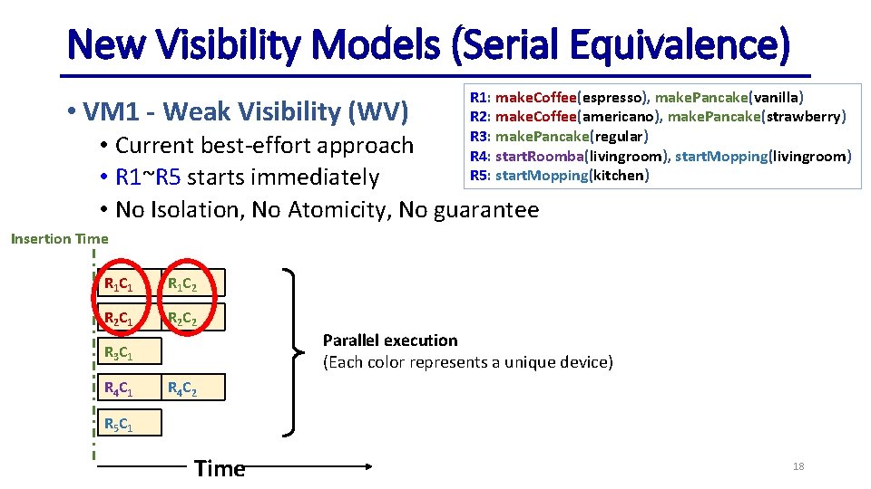 New Visibility Models (Serial Equivalence) • VM 1 - Weak Visibility (WV) R 1: