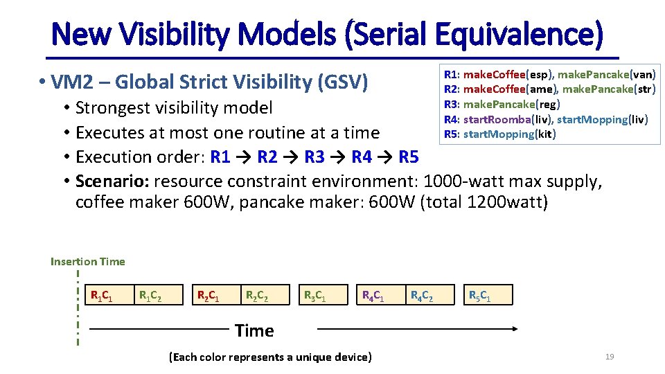 New Visibility Models (Serial Equivalence) R 1: make. Coffee(esp), make. Pancake(van) R 2: make.