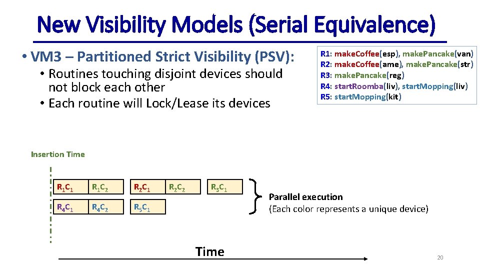 New Visibility Models (Serial Equivalence) • VM 3 – Partitioned Strict Visibility (PSV): •