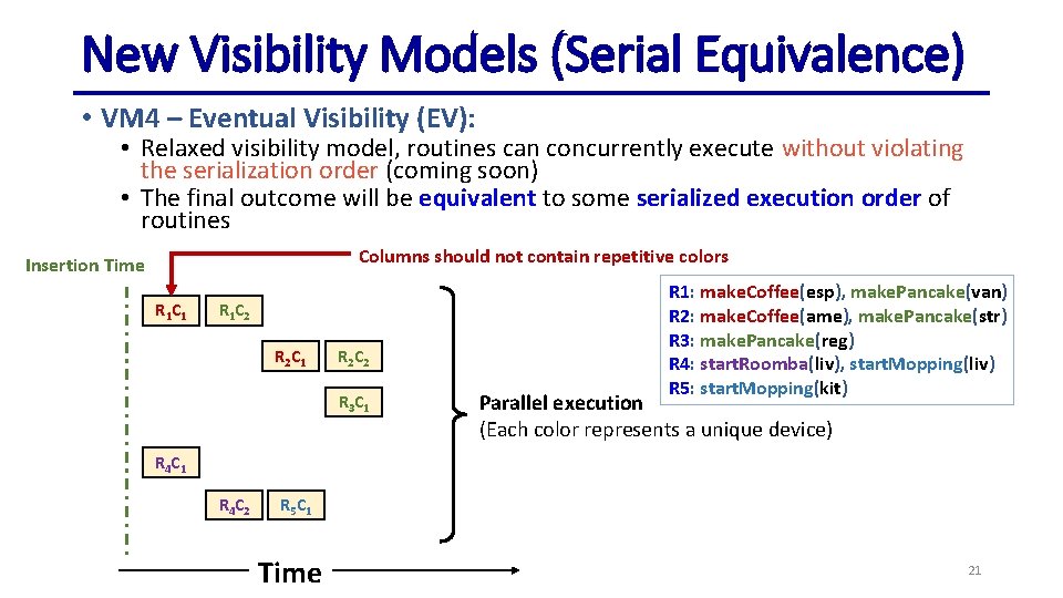 New Visibility Models (Serial Equivalence) • VM 4 – Eventual Visibility (EV): • Relaxed