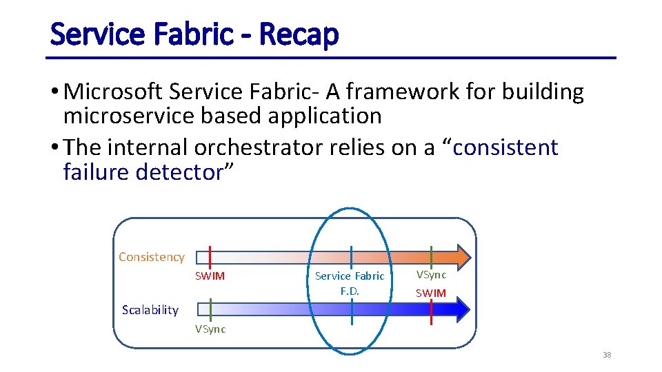 Service Fabric - Recap • Microsoft Service Fabric- A framework for building microservice based