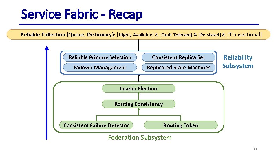 Service Fabric - Recap Reliable Collection (Queue, Dictionary): [Highly Available] & [Fault Tolerant] &