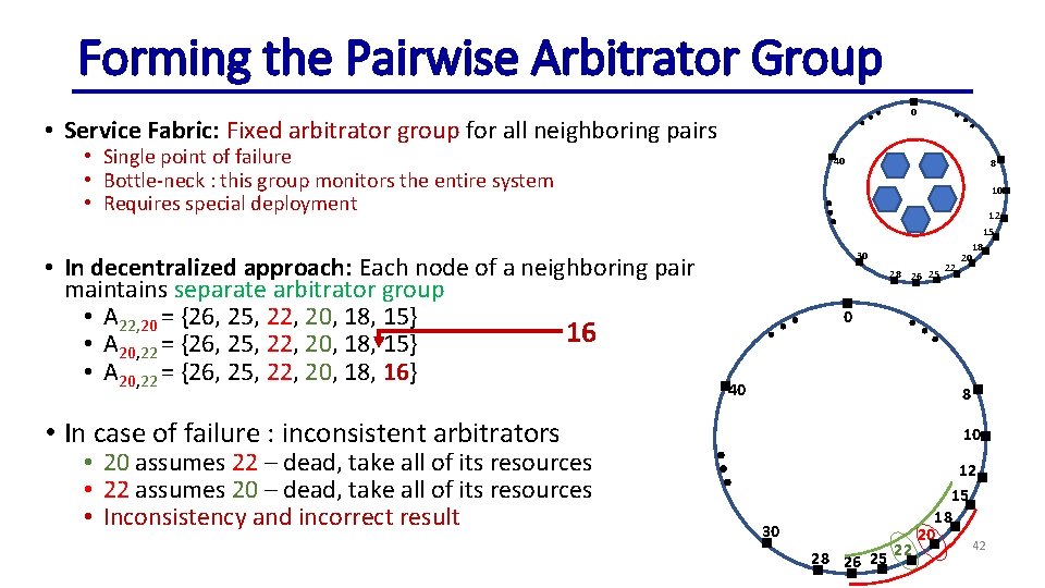 Forming the Pairwise Arbitrator Group 0 • Service Fabric: Fixed arbitrator group for all