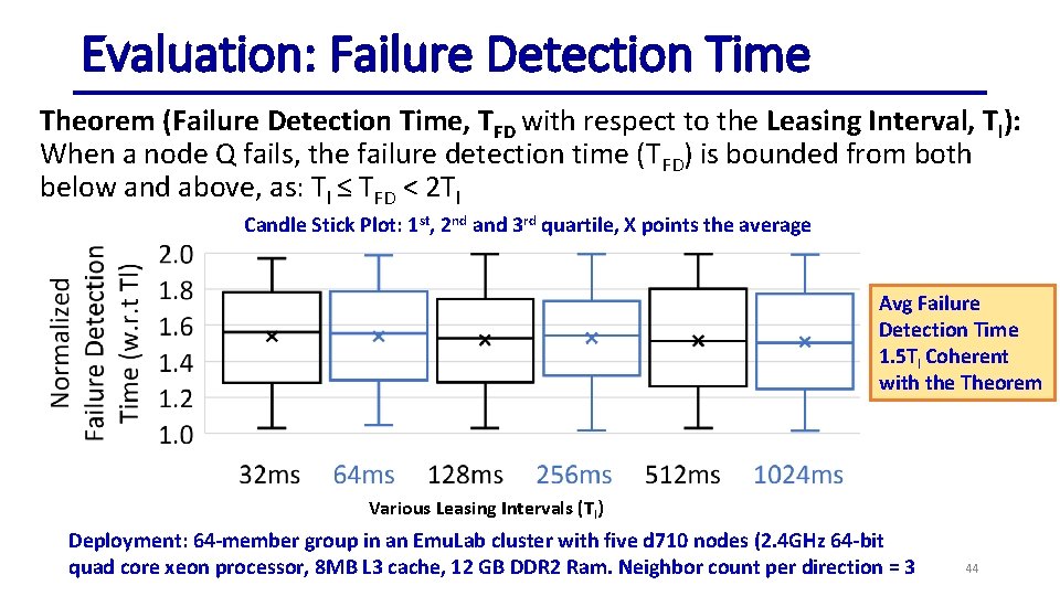 Evaluation: Failure Detection Time Theorem (Failure Detection Time, TFD with respect to the Leasing