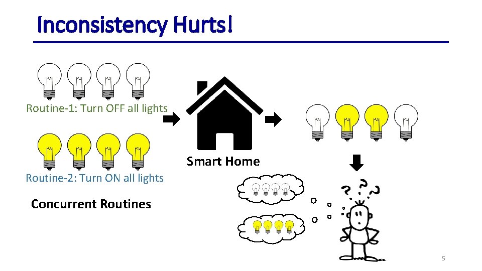 Inconsistency Hurts! Routine-1: Turn OFF all lights Smart Home Routine-2: Turn ON all lights