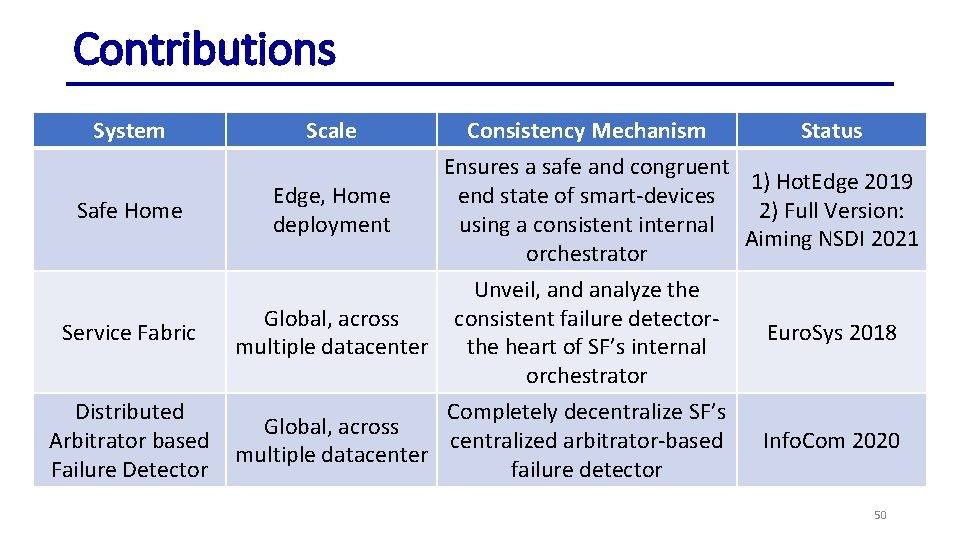 Contributions System Scale Consistency Mechanism Status Ensures a safe and congruent 1) Hot. Edge