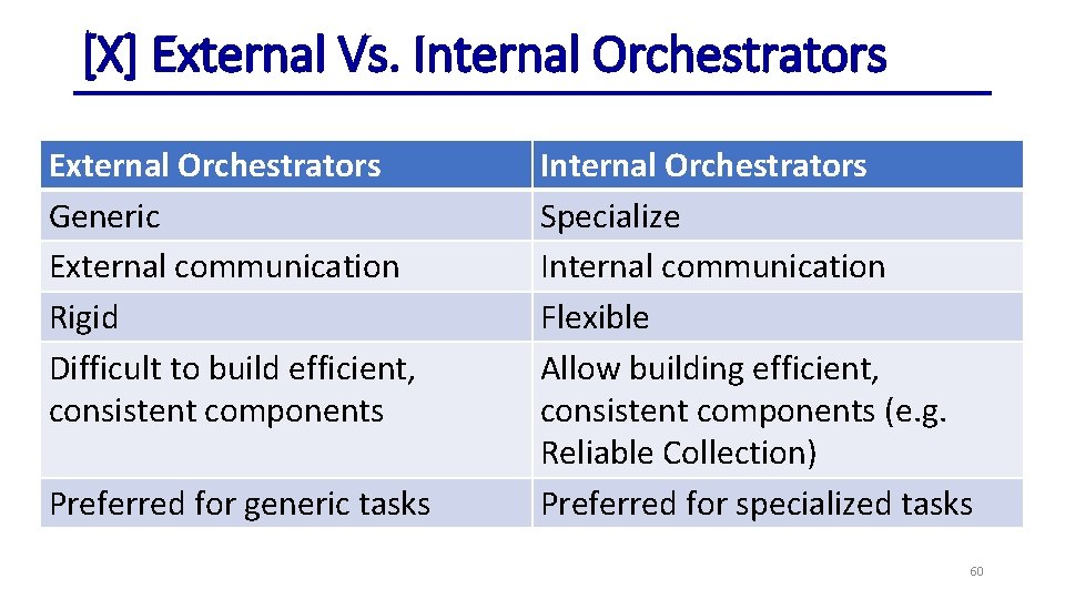 [X] External Vs. Internal Orchestrators External Orchestrators Generic External communication Rigid Difficult to build