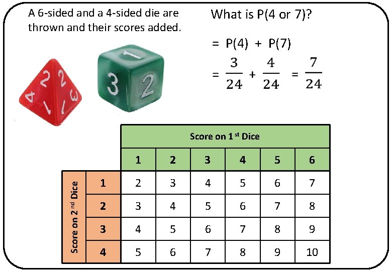 A 6 -sided and a 4 -sided die are thrown and their scores added.