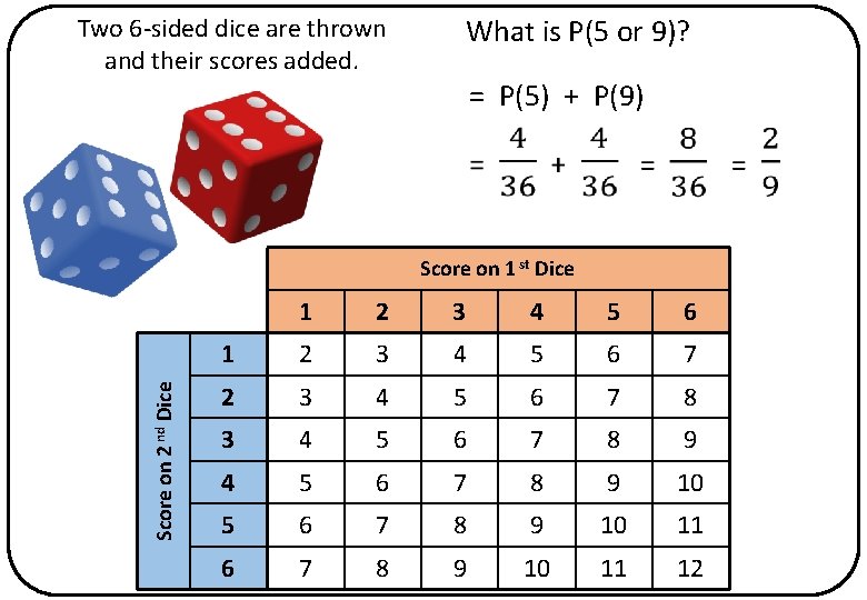 Two 6 -sided dice are thrown and their scores added. What is P(5 or